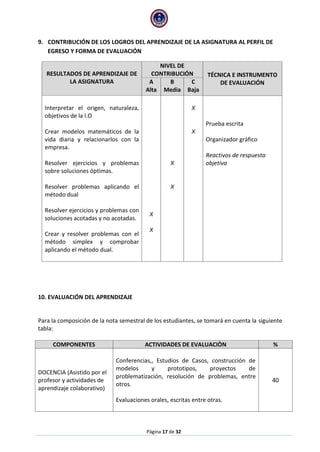 Página 17 de 32 
9. CONTRIBUCIÓN DE LOS LOGROS DEL APRENDIZAJE DE LA ASIGNATURA AL PERFIL DE EGRESO Y FORMA DE EVALUACIÓN RESULTADOS DE APRENDIZAJE DE LA ASIGNATURA NIVEL DE CONTRIBUCIÓN TÉCNICA E INSTRUMENTO DE EVALUACIÓN A Alta B Media C Baja Interpretar el origen, naturaleza, objetivos de la I.O Crear modelos matemáticos de la vida diaria y relacionarlos con la empresa. Resolver ejercicios y problemas sobre soluciones óptimas. Resolver problemas aplicando el método dual Resolver ejercicios y problemas con soluciones acotadas y no acotadas. Crear y resolver problemas con el método simplex y comprobar aplicando el método dual. X X X X X X 
Prueba escrita 
Organizador gráfico 
Reactivos de respuesta objetiva 
10. EVALUACIÓN DEL APRENDIZAJE 
Para la composición de la nota semestral de los estudiantes, se tomará en cuenta la siguiente tabla: COMPONENTES ACTIVIDADES DE EVALUACIÒN % 
DOCENCIA (Asistido por el profesor y actividades de aprendizaje colaborativo) 
Conferencias,, Estudios de Casos, construcción de modelos y prototipos, proyectos de problematización, resolución de problemas, entre otros. Evaluaciones orales, escritas entre otras. 
40  