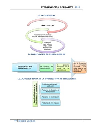 INVESTIGACIÓN OPERATIVA 2014 
26 Moyón Carmen 
CARACTERÍSTICAS 
LA INVESTIGACION DE OPERACIONES ES 
LA APLICACIÓN TÍPICA DE LA INVESTIGACIÓN DE OPERACIONES 
CARACTERISTICAS 
Trata de encontrar una mejor solución, (llamada solución óptima) No solo una mejor solucion por que pueden existir muchas solucionesLA INVESTIGACION DE OPERACIONES ES: 
LaaplicacióndelmétodocientíficoAproblemasrelacionadosconelcontroldelasorganizaciones. Conelfindequeseproduzcansolucionesquemejorsirvanalosobjetivosdelaorganización. 
La aplicación típica de la Investigacion de operaciones 
Problemas de inventario y producciónProblemas de planeación de fuerza laboral 
Problemas de maximización 
Problemas de mini mizacion  