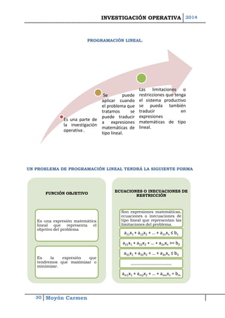 INVESTIGACIÓN OPERATIVA 2014 
30 Moyón Carmen 
PROGRAMACIÓN LINEAL. 
UN PROBLEMA DE PROGRAMACIÓN LINEAL TENDRÁ LA SIGUIENTE FORMA 
Esunapartedelainvestigaciónoperativa. 
Sepuedeaplicarcuandoelproblemaquetratamossepuedetraduciraexpresionesmatemáticasdetipolineal. Laslimitacionesorestriccionesquetengaelsistemaproductivosepuedatambiéntraducirenexpresionesmatemáticasdetipolineal. 
FUNCIÓN OBJETIVOEsunaexpresiónmatemáticalinealquerepresentaelobjetivodelproblemaEslaexpresiónquetendremosquemaximizarominimizar. 
ECUACIONES O INECUACIONES DE RESTRICCIÓNSonexpresionesmatemáticas, ecuacionesoinecuacionesdetipolinealquerepresentanlaslimitacionesdelproblema. a11x1 + a12x2+ … + a1nxn≤b1 
a21x1+ a22x2+ … + a2nxn>=b2 
a31x1+ a32x2+ … + a3nxn≤b3……………………………… 
am1x1+ am2x2+ … + amnxn= bm  
