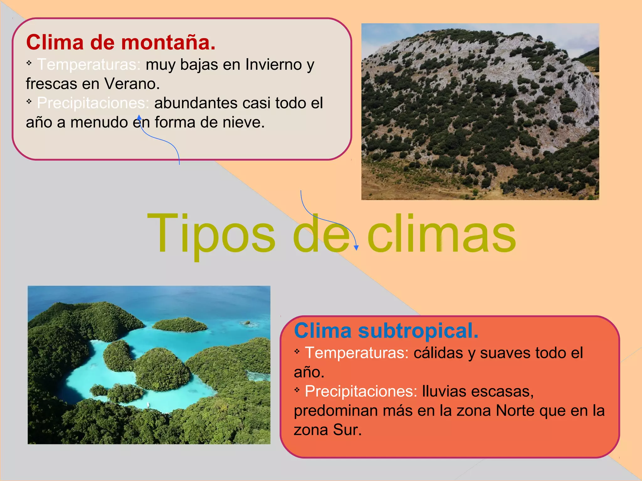 Clima de montaña.

  Temperaturas: muy bajas en Invierno y
frescas en Verano.

  Precipitaciones: abundantes casi todo el
año a menudo en forma de nieve.




                Tipos de climas
                                     Clima subtropical.
                                     
                                       Temperaturas: cálidas y suaves todo el
                                     año.
                                     
                                       Precipitaciones: lluvias escasas,
                                     predominan más en la zona Norte que en la
                                     zona Sur.
 