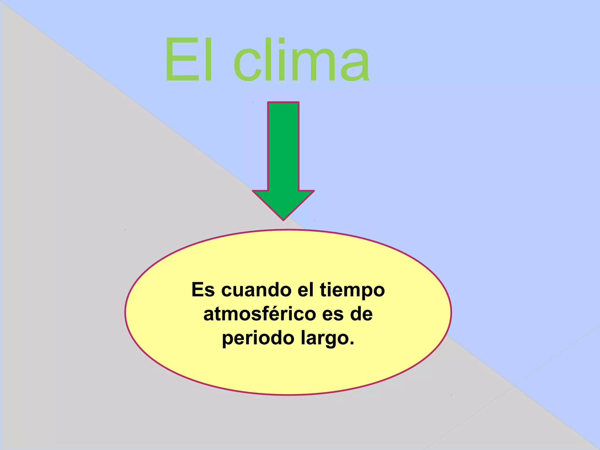 El clima


 Es cuando el tiempo
  atmosférico es de
    periodo largo.
 