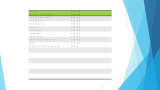 C o n t e n i d o e n m a g n e s i o p o r c a d a 1 0 0 g r d e a l i m e n t o
C a c a o 4 2 0 m g
N u e c e s d e l B r a s i l 4 1 0 m g
H a r i n a d e s o j a 2 3 0 m g
A l m e n d r a s 2 3 0 m g
C a c a h u e t e s 1 8 0 m g
N u e c e s 1 8 0 m g
A v e l l a n a s 1 8 0 m g
J e n g i b r e 1 3 0 m g
L e g u m b r e s 1 2 0 m g
C e r e a l e s i n t e g r a l e s 1 2 0 m g
M a í z 1 2 0 m g
H o j a s v e r d e s v e g e t a l e s 6 5 m g
 