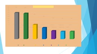 0
5 0
1 0 0
1 5 0
2 0 0
2 5 0
3 0 0
3 5 0
4 0 0
4 5 0
C a c a o N u e c e s d e l
B r a s i l
A l m e n d r a s A v e l l a n a s J e n g i b r e L e g u m b r e M a í z
4 2 0
4 1 0
2 3 0
1 8 0
1 3 0
1 2 0 1 2 0
A l i m e n t o s c o n M a g n e s i o
C a c a o N u e c e s d e l B r a s i l A l m e n d r a s A v e l l a n a s J e n g i b r e L e g u m b r e M a í z
 