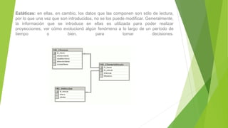 Estáticas: en ellas, en cambio, los datos que las componen son sólo de lectura,
por lo que una vez que son introducidos, no se los puede modificar. Generalmente,
la información que se introduce en ellas es utilizada para poder realizar
proyecciones, ver cómo evolucionó algún fenómeno a lo largo de un período de
tiempo o bien, para tomar decisiones.
 