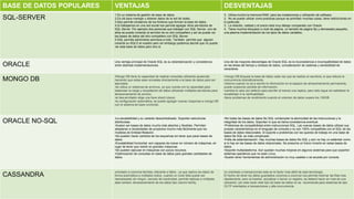 BASE DE DATOS POPULARES VENTAJAS DESVENTAJAS
SQL-SERVER
1.Es un sistema de gestión de base de datos.
2.Es útil para manejar y obtener datos de la red de redes.
3.Nos permite olvidarnos de los ficheros que forman la base de datos.
4.Si trabajamos en una red social nos permite agregar otros servidores de
SQL Server. Por ejemplo dos personas que trabajan con SQL Server, uno de
ellos se puede conectar al servidor de su otro compañero y así se puede ver
las bases de datos del otro compañero con SQL Server.
5.SQL permite administrar permisos a todo. También permite que alguien
conecte su SQLO al nuestro pero sin embargo podemos decirle que no puede
ver esta base de datos pero otro si.
1. Utiliza mucho la memoria RAM para las instalaciones y utilización de software.
2. No se puede utilizar como practicas porque se prohíben muchas cosas, tiene restricciones en
lo particular.
3. La relación, calidad y el precio esta muy debajo comparado con Oracle.
4. Tiene muchos bloqueos a nivel de página, un tamaño de página fijo y demasiado pequeño,
una pésima implementación de los tipos de datos variables.
ORACLE
Una ventaja principal de Oracle SQL es su estandarización y consistencia
entre distintas implementaciones.
Una de las mayores desventajas de Oracle SQL es la inconsistencia e incompatibilidad de datos
en las áreas del tiempo y sintaxis de datos, concatenación de cadenas y sensibilidad de
caracteres.
MONGO DB
•Mongo DB tiene la capacidad de realizar consultas utilizando javascript,
haciendo que estas sean enviadas directamente a la base de datos para ser
ejecutada.
•se utiliza un sistemas de archivos, ya que cuenta con la capacidad para
balancear la carga y recopilación de datos utilizando múltiples servidores para
almacenamiento de archivo.
•el des-arrollador elige una llave shard (clave).
•la configuración automática, se puede agregar nuevas maquinas a mongo DB
con el sistema de base corriendo.
•mongo DB bloquea la base de datos cada vez que se realiza un escritura, lo que reduce la
concurrencia dramáticamente.
•retorna cuando no se a escrito la información en el espacio de almacenamiento permanente,
puede ocasionar perdida de información.
•cambia el valor por defecto para escribir al menos una replica, pero esto sigue sin satisfacer la
durabilidad ni la verificabilidad.
•tiene problemas de rendimiento cuando el volumen de datos supera los 100GB.
ORACLE NO-SQL
•La escalabilidad y su carácter descentralizado. Soportan estructuras
distribuidas.
•Suelen ser bases de datos mucho más abiertos y flexibles. Permiten
adaptarse a necesidades de proyectos mucho más fácilmente que los
modelos de Entidad Relación.
•Se pueden hacer cambios de los esquemas sin tener que parar bases de
datos.
•Escalabilidad horizontal: son capaces de crecer en número de máquinas, en
lugar de tener que residir en grandes máquinas.
•Se pueden ejecutar en máquinas con pocos recursos.
•Optimización de consultas en base de datos para grandes cantidades de
datos.
•No todas las bases de datos No SQL contemplan la atomicidad de las instrucciones y la
integridad de los datos. Soportan lo que se llama consistencia eventual.
•Problemas de compatibilidad entre instrucciones SQL. Las nuevas bases de datos utilizan sus
propias características en el lenguaje de consulta y no son 100% compatibles con el SQL de las
bases de datos relacionales. El soporte a problemas con las queries de trabajo en una base de
datos No SQL es más complicado.
•Falta de estandarización. Hay muchas bases de datos No SQL y aún no hay un estándar como
si lo hay en las bases de datos relacionales. Se presume un futuro incierto en estas bases de
datos.
•Soporte multiplataforma. Aún quedan muchas mejoras en algunos sistemas para que soporten
sistemas operativos que no sean Linux.
•Suelen tener herramientas de administración no muy usables o se accede por consola.
CASSANDRA
orientado a columna familias, tolerante a fallos , ya que replica los datos de
forma automática a múltiples nodos; cuando un nodo falla puede ser
reemplazado sin ningún periodo de inactividad. permite replicas a múltiples
data centers; almacenamiento de los datos tipo column family.
no orientado a transacciones este es le factor mas débil de esta tecnología.
El hecho de tener los datos guardados columna a columna nos permite retornar las filas mas
rápidamente, pero al insertar, actualizar o borrar un registro, se deberá hacer en mas de una
ubicación; por esta razón este tipo de base de datos no se recomienda para sistemas de tipo
OLTP orientados a transacciones y alta concurrencia.
 