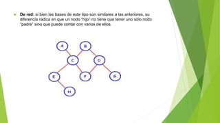  De red: si bien las bases de este tipo son similares a las anteriores, su
diferencia radica en que un nodo “hijo” no tiene que tener uno sólo nodo
“padre” sino que puede contar con varios de ellos.
 