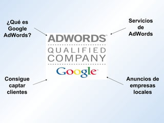 adwords empresas