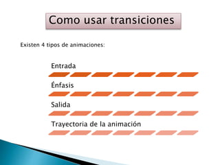 Como usar transiciones
Existen 4 tipos de animaciones:
Entrada
Énfasis
Salida
Trayectoria de la animación
 