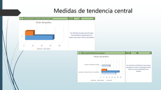 Medidas de tendencia central
 