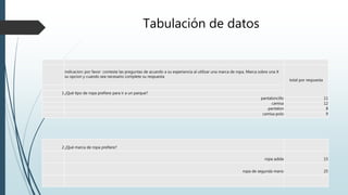 Tabulación de datos
indicacion: por favor conteste las preguntas de acuerdo a su experiencia al utilizar una marca de ropa. Marca sobre una X
su opcion y cuando sea necesario complete su respuesta
total por respuesta
1¿Qué tipo de ropa prefiere para ir a un parque?
pantaloncillo 11
camisa 12
pantalon 8
camisa polo 9
2¿Qué marca de ropa prefiere?
ropa adida 15
ropa de segunda mano 25
 
