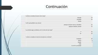 Continuación
4¿Cómo considera el precio de la ropa?
elevado 24
accesible 16
barata
5¿Por qué prefierre esa marca?
porque es buena marca y duradera 25
poque es barata y bonita 15
6¿a tenido algun problema con la marca de esa ropa?
si 30
no 10
7¿Cómo considera el servicio de atencion al cliente?
ecxelente 25
bueno 8
regular 7
malo
no lo he cunsultado
 