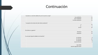 Continuación
8¿Cuál es su nivel de satifaccion por el uso de su ropa?
muy satisfecho 11
poco satisfecho 17
no estoy satisfecho 12
9¿copraria otra marca de este mismo producto?
si 15
no 5
tal vez 20
10¿Cuál es su genero?
femenino 30
masculino 10
11¿en que rango de edades se encuentra?
12-20 años 8
21-30 años 21
31-40 años 8
mas de 40 años 3
ropa adida
ropa de segunda mano
 