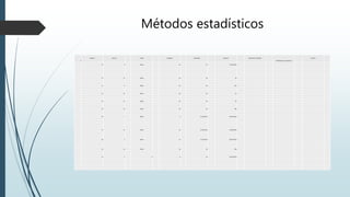 Métodos estadísticos
0
maximo minimo moda mediana promedio varianza desviacion estandar
coheficiente de variacion
cuartil 1
12 8 #N/A 10 10 3.33333333
25 15 #N/A 20 20 50
31 9 #N/A 20 20 242
24 16 #N/A 20 20 32
25 15 #N/A 20 20 50
30 10 #N/A 20 20 200
25 7 #N/A 8 13.3333333 102.333333
17 11 #N/A 12 13.3333333 10.3333333
20 5 #N/A 15 13.3333333 58.3333333
30 10 #N/A 20 20 200
21 3 8 8 10 59.3333333
 
