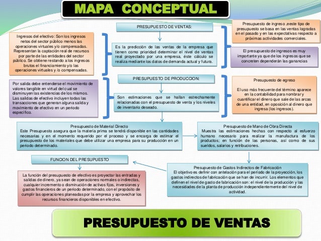 Presentacion de power point presupuesto