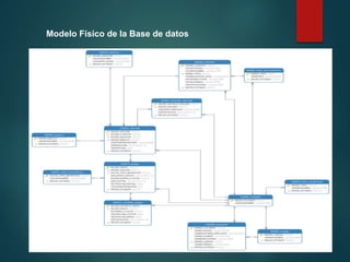Presentacion de Practicas PreProfesionales.pptx
