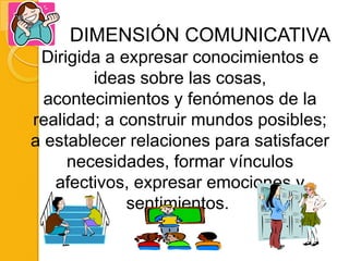 DIMENSIÓN COMUNICATIVA
 Dirigida a expresar conocimientos e
        ideas sobre las cosas,
  acontecimientos y fenómenos de la
realidad; a construir mundos posibles;
a establecer relaciones para satisfacer
     necesidades, formar vínculos
   afectivos, expresar emociones y
             sentimientos.
 