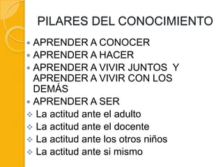 PILARES DEL CONOCIMIENTO
 APRENDER A CONOCER
 APRENDER A HACER
 APRENDER A VIVIR JUNTOS Y
  APRENDER A VIVIR CON LOS
  DEMÁS
 APRENDER A SER
 La actitud ante el adulto
 La actitud ante el docente
 La actitud ante los otros niños
 La actitud ante si mismo
 