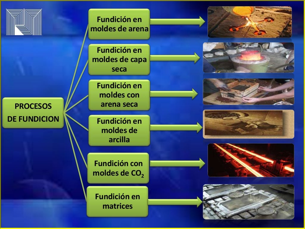 Presentacion de procesos de fundicion