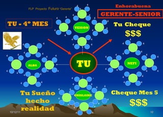 10/12/11 TU YEISON NEFI GHISLAINE ALBA   TU - 4º MES Cheque Mes 5   FLP  Proyecto  Futuro  “Gerente” 4 4 4 4 4 4 4 4 4 4 4 4 4 4 4 4 4 4 4 4 4 4 4 4 4 4 4 4 4 4 4 4 4 4 4 4 4 4 4 4 4 4 4 4 4 4 4 4 4 4 4 4 4 4 4 4 4 4 4 4 4 4 4 4 4 4 GERENTE-SENIOR Enhorabuena Tu   Cheque $$$ Tu Sueño hecho realidad $$$ 