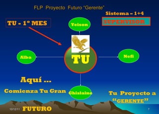 10/12/11 TU Yeison Nefi Ghislaine Alba  TU - 1º MES Aquí … Comienza Tu Gran  FUTURO Tu  Proyecto   a   “ GERENTE ” FLP  Proyecto  Futuro “Gerente” Sistema – 1+4 SUPERVISOR 