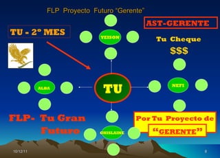 10/12/11 TU YEISON NEFI GHISLAINE ALBA   TU - 2º MES FLP-  Tu Gran  Futuro   Por Tu  Proyecto de   “ GERENTE ” FLP  Proyecto  Futuro “Gerente” Tu  Cheque $$$ AST-GERENTE 