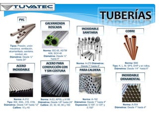 Tipos: Presión, unión
     mecánica, ventilación,
    alcantarillado, sanitaria,    Norma: ISO 65, ASTM
          conduit, etc.               A56, SCH 40
     Diámetros: Desde ½"          Diámetros: Desde ½"
           hasta 20"                    hasta 4"
                                                                Norma: A-270 Diámetros:                  Norma: B88
                                                                   Desde 1" hasta 4"         Tipo: K, L, M, SPS, DHP y en rollos.
                                                                                               Diámetros: Desde 1/4" hasta 6"




         Norma: A-312           Norma: A-53, API5L y A106           Norma: A-192
   Tipo: 304, 304L, 316, 316L Diámetros: Desde 1/8" hasta 24" Diámetros: Desde 1" hasta 4"
Diámetros: Desde 1/4" hasta 12" Calibre: 20, 30, 40, 80 y 160  Espesores: 0.105", 0.125" y           Norma: A-554
        Calibre: 10 y 40                                                0.150"                 Diámetros: Desde 1" hasta 4"
 
