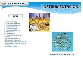 1. Válvulas de Aguja
2. Válvulas de Seguridad
3. Válvulas Reguladoras
4. Válvula Solenoides
5. Válvulas de alivio
6. Válvulas para Marmita
7. Manómetros
8. Termómetros
9. Trampas Termodinámicas
10. Filtros
11. Empaques Flexitálicos
12. Empaques Troquelados
13. Láminas Sintéticas y en Asbesto
14. Aislamientos Térmicos (Fibra de
    Vidrio)
15. Insulation Gasket




                                      CONECTORES SWAGELOK
 