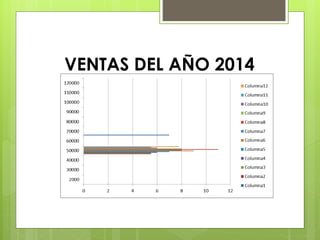 VENTAS DEL AÑO 2014
 