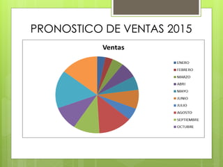 PRONOSTICO DE VENTAS 2015
 