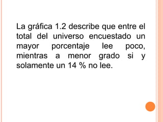 La gráfica 1.2 describe que entre el total del universo encuestado un mayor porcentaje lee poco, mientras a menor grado si y solamente un 14 % no lee. 