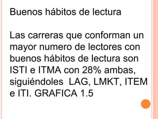 Buenos hábitos de lectura Las carreras que conforman un mayor numero de lectores con buenos hábitos de lectura son ISTI e ITMA con 28% ambas, siguiéndoles  LAG, LMKT, ITEM e ITI. GRAFICA 1.5 