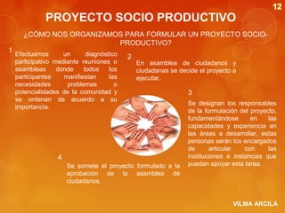 PROYECTO SOCIO PRODUCTIVO
1

¿CÓMO NOS ORGANIZAMOS PARA FORMULAR UN PROYECTO SOCIOPRODUCTIVO?
Efectuamos
un
diagnóstico
participativo mediante reuniones o
asambleas
donde
todos
los
participantes
manifiestan
las
necesidades
problemas
o
potencialidades de la comunidad y
se ordenan de acuerdo a su
importancia.

2

En asamblea de ciudadanos y
ciudadanas se decide el proyecto a
ejecutar.

4
Se somete el proyecto formulado a la
aprobación de la asamblea de
ciudadanos.

3
Se designan los responsables
de la formulación del proyecto,
fundamentándose
en
las
capacidades y experiencia en
las áreas a desarrollar, estas
personas serán los encargados
de
articular
con
las
instituciones e instancias que
puedan apoyar esta tarea.

VILMA ARCILA

 