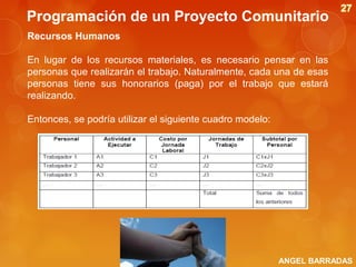 Programación de un Proyecto Comunitario
Recursos Humanos
En lugar de los recursos materiales, es necesario pensar en las
personas que realizarán el trabajo. Naturalmente, cada una de esas
personas tiene sus honorarios (paga) por el trabajo que estará
realizando.
Entonces, se podría utilizar el siguiente cuadro modelo:

ANGEL BARRADAS

 