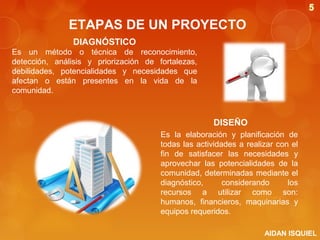 ETAPAS DE UN PROYECTO
DIAGNÓSTICO
Es un método o técnica de reconocimiento,
detección, análisis y priorización de fortalezas,
debilidades, potencialidades y necesidades que
afectan o están presentes en la vida de la
comunidad.

DISEÑO
Es la elaboración y planificación de
todas las actividades a realizar con el
fin de satisfacer las necesidades y
aprovechar las potencialidades de la
comunidad, determinadas mediante el
diagnóstico,
considerando
los
recursos a utilizar como son:
humanos, financieros, maquinarias y
equipos requeridos.
AIDAN ISQUIEL

 
