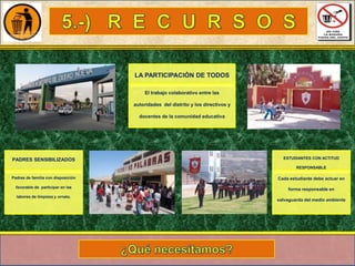 LA PARTICIPACIÓN DE TODOS
El trabajo colaborativo entre las
autoridades del distrito y los directivos y
docentes de la comunidad educativa

PADRES SENSIBILIZADOS

ESTUDIANTES CON ACTITUD
RESPONSABLE

Padres de familia con disposición

Cada estudiante debe actuar en

favorable de participar en las

forma responsable en

labores de limpieza y ornato.

salvaguarda del medio ambiente

 