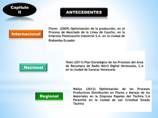 Flores (2009) Optimización de la producción, en el 
Proceso de Mezclado de la Línea de Caucho, en la 
Empresa Plasticaucho Industrial S.A. en la ciudad de 
Riobamba Ecuador. 
Teles (2011) Plan Estratégico de los Procesos del Área 
de Recompra de Radio Móvil Digital Venezuela, C.A 
en la ciudad de Caracas Venezuela 
Wallys (2012) Optimización de los Procesos 
Productivos Distribución en Planta y Manejo de los 
Materiales en la Empresa Papeles del Táchira S.A 
Paramillo en la ciudad de san Cristóbal Estado 
Táchira 
Internacional 
ANTECEDENTES 
Nacional 
Regional 
Capitulo 
II 
 
