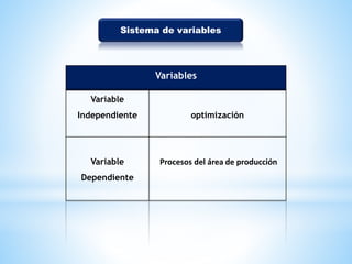 Sistema de variables 
Variables 
Variable 
Independiente optimización 
Variable 
Dependiente 
Procesos del área de producción 
 
