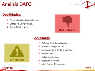 MKIN2B 8
Amenazas:
Debilidades:
Defensa de la Competencia.
Fraudes a Aseguradoras.
Reducción de la Renta Disponible.
Política Fiscal.
Ciclos Económicos.
Desastres Naturales.
Alto Nivel de Desempleo.
Personalidad de los Productos.
Costes No Competitivos.
Precio Medio / Alto.
Análisis DAFO
 