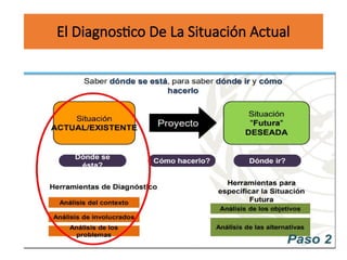 El Diagnostico De La Situación Actual
 