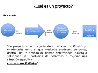 En síntesis…
Planifica
r
Procedimiento
s
Introducir
racionalidad
a la acción
Metas y
Objetivo
s
es
utilizar
que
permite
n
para
alcanzar
¿Qué es un proyecto?
"Un proyecto es un conjunto de actividades planificadas y
relacionadas entre si que mediante productos concretos,
dentro de un periodo de tiempo determinado, apunta a
solucionar un problema de desarrollo o mejorar una
situación específica…
con recursos limitados"
 