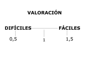 VALORACIÓN
DIFÍCILES
0,5
FÁCILES
1,5
1
 