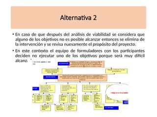 Alternativa 2
• En caso de que después del análisis de viabilidad se considera que
alguno de los objetivos no es posible alcanzar entonces se elimina de
la intervención y se revisa nuevamente el propósito del proyecto.
• En este contexto el equipo de formuladores con los participantes
deciden no ejecutar uno de los objetivos porque será muy difícil
alcanzarlo.
 