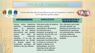 TIPOS DE FÁRMACOS
Existen diferentes tipos de psicofármacos, pero por lo general, se engloban
en los siguientes grandes grupos:
AntidepresivosAntidepresivos Ansiolíticos Antipsicóticos oAntipsicóticos o
neurolépticos:neurolépticos:
Actúan sobre trastornos
adictivos, concretamente
sobre la depresión,
Algunos de los efectos
secundarios que pueden
causar son dolor de
cabeza, insomnio,
náuseas… A su vez, los
antidepresivos se dividen
en grupos según las
sustancias químicas del
cerebro a las que afectan.
Interviene sobre el sistema
nervioso central,
suavizando o eliminando
los síntomas de la
ansiedad, la angustia o el
insomnio. Hoy en día, con
motivo de la crisis
económica y el paro, han
alcanzado muchísima fama
e incluso su consumo ha
llegado a alertar a los
especialistas, de ahí la
importancia de informar
sobre su uso indebido.
Son utilizados para tratar
psicosis agudas, por
ejemplo en pacientes con
esquizofrenia, personas
con alucinaciones, delirios
e incluso enfermos
violentos por su efecto
sedante.
 