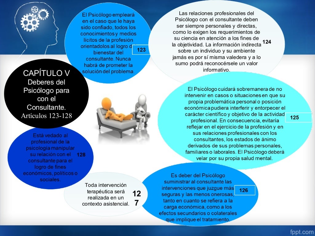 Etica Del Psicologo Laboral Gufa Etica Del Psicologo Laboral Gufa