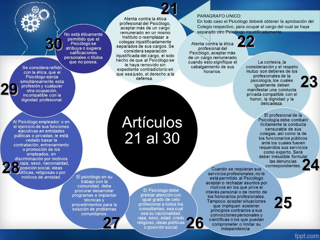 codigo de etica del psicologo
