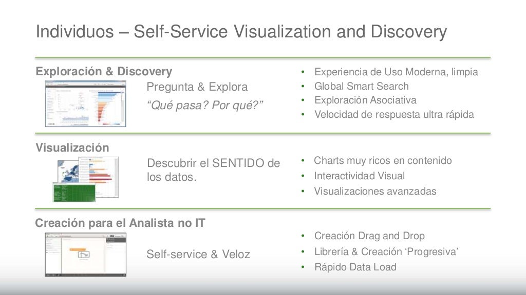 Presentacion de Qlik Sense para usuarios QlikView