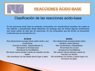 Clasificación de las reacciones acido-base
En las reacciones ácido base se presentan compuestos con características opuestas, las cuales se
han definido y caracterizado desde diferentes; sin embargo aquí se indican algunos fundamentos
que hacen partes de este tipo de reacciones. En los compuestos que las forman se encuentran
sustancias que se caracterizan por:
ÁCIDOS BASES
•Sus disoluciones acuosas tienen sabor ácido y son
conductoras.
•Corroen el metal , desprendiendo H2
•Enrojecen el Tornasol azul
•Decoloran la Fenolftaleína
•Se hacen menos ácidas cuando se mezclan con las
bases.
•Se neutralizan con las bases dando lugar a sales.
•Sus disoluciones acuosas tienen sabor
cáustico y tacto jabonos
•Son conductoras y resbaladizas.
•El tornasol vira al azul
•enrojecen la Fenolftaleína
•Se vuelven menos básicas cuando se
mezclan con ácidos
•Se neutralizan con ácidos y dando lugar a la
formación de sales.
 