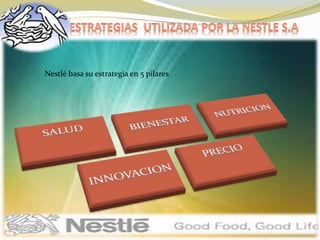 Nestlé basa su estrategia en 5 pilares
 