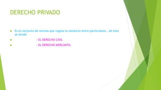 DERECHO PRIVADO
 Es el conjunto de normas que regula la conducta entre particulares , de esta
se divide
 - EL DERECHO CIVIL
 - EL DERECHO MERCANTIL
 