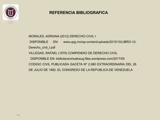 REFERENCIA BIBLIOGRAFICA
MORALES, ADRIANA (2012) DERECHO CIVIL I
DISPONIBLE EN: www.upg.mx/wp-content/uploads/2015/10/LIBRO-12-
Derecho_civil_I.pdf
VILLEGAS, RAFAEL (1979) COMPENDIO DE DERECHO CIVIL
DISPONIBLE EN: bibliotecavirtualceug.files.wordpress.com/2017/05
CODIGO CIVIL PUBLICADA GACETA Nº 2.990 EXTRAORDINARIA DEL 26
DE JULIO DE 1982. EL CONGRESO DE LA REPUBLICA DE VENEZUELA
 